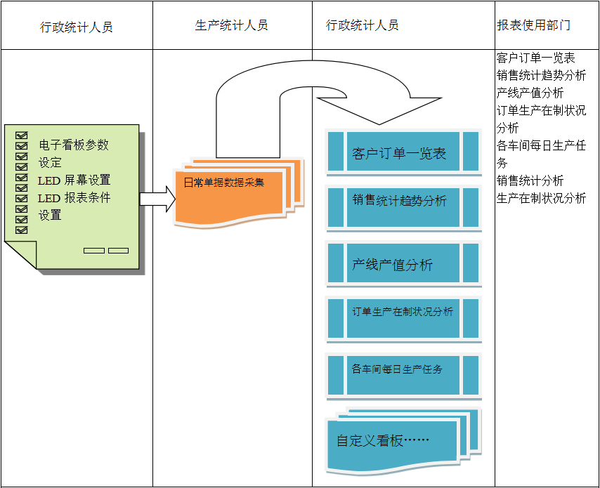 使用电商乐动·官方端网站在线-乐动(中国)
进行订单管理有哪些好处?
