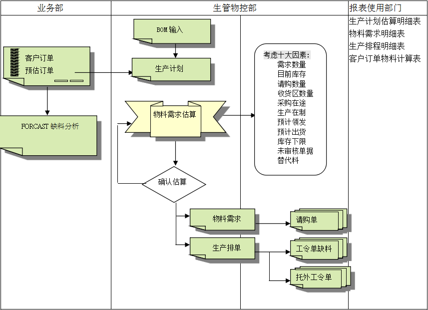 乐动·官方端网站在线-乐动(中国)
的三大维度管理