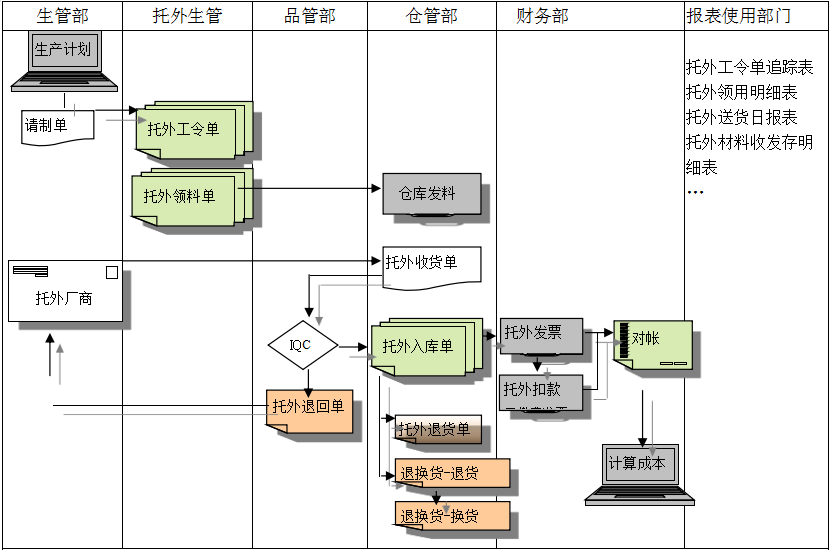 乐动·官方端网站在线-乐动(中国)
给企业内部控制带来哪些影响及风险?