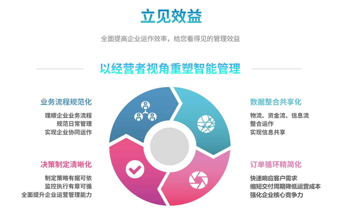企业实施乐动·官方端网站在线-乐动（中国）
要提前了解哪些方面?